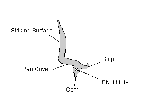 Frizzen from a Brown Bess musket. Image by Sue.