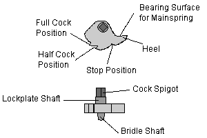 Tumbler from Brown Bess musket. Image by Sue.